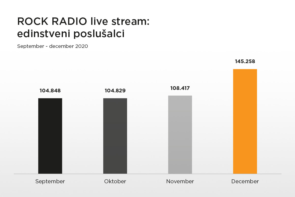 next radio2